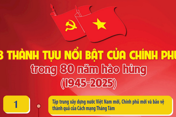 Infographics: 8 thành tựu nổi bật của Chính phủ trong 80 năm hào hùng