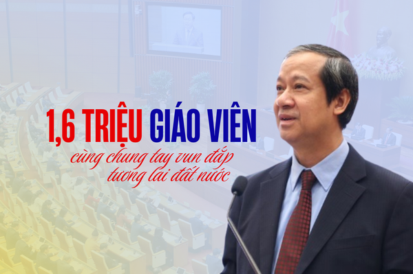 Trọng tâm phát triển con người, đào tạo nguồn nhân lực và bồi dưỡng nhân tài