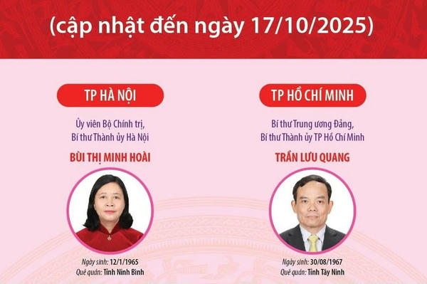 Danh sách 34 Bí thư Tỉnh ủy, Thành ủy nhiệm kỳ 2025-2030
