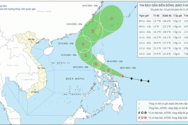 Bão Fung-wong di chuyển nhanh và có cường độ rất mạnh Bão Fung-wong di chuyển nhanh và có cường độ rất mạnh