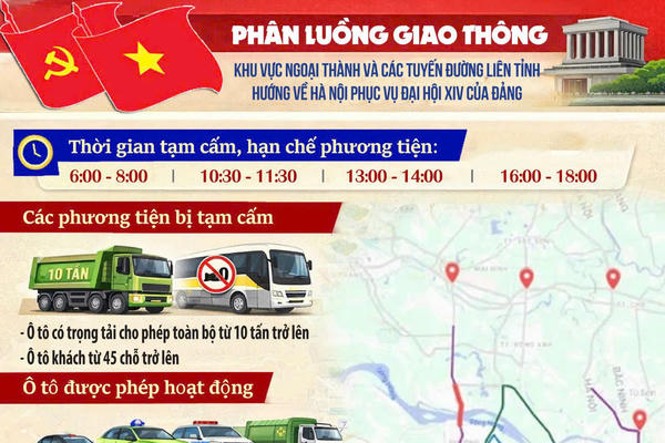 [Infographic] Phân luồng giao thông khu vực ngoại thành và các tuyến đường liên tỉnh hướng về Hà Nội phục vụ Đại hội XIV của Đảng