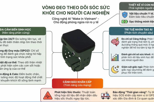 Bộ Công an lấy ý kiến về giám sát điện tử đối với người nghiện ma túy