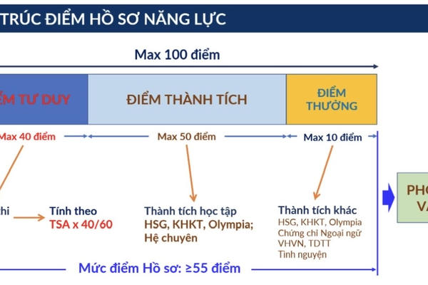 Đại học Bách khoa Hà Nội mở 5 ngành mới năm 2026 Đại học Bách khoa Hà Nội mở 5 ngành mới năm 2026