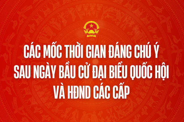 Infographic: Các mốc thời gian đáng chú ý sau ngày Bầu cử ĐBQH khóa XVI, đại biểu HĐND các cấp nhiệm kỳ 2026-2031 Infographic: Các mốc thời gian đáng chú ý sau ngày Bầu cử ĐBQH khóa XVI, đại biểu HĐND các cấp nhiệm kỳ 2026-2031