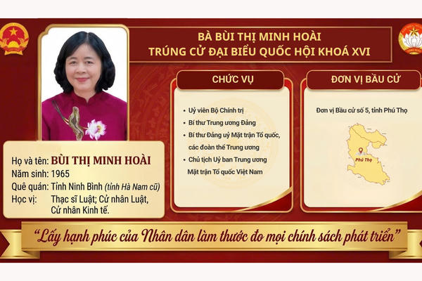 Chủ tịch và các vị Ủy viên Đoàn Chủ tịch Ủy ban Trung ương MTTQ Việt Nam trúng cử đại biểu Quốc hội khoá XVI