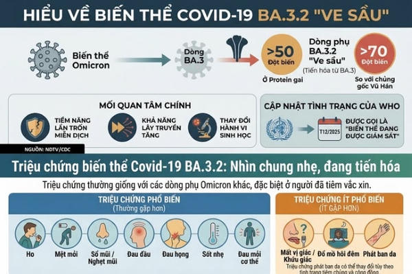 Người dân không nên hoang mang trước biến thể mới của Covid-19 Người dân không nên hoang mang trước biến thể mới của Covid-19