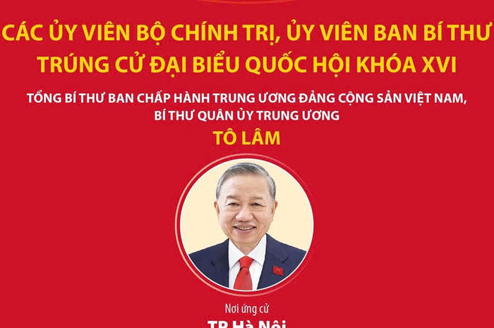 Các Ủy viên Bộ Chính trị, Ủy viên Ban Bí thư trúng cử đại biểu Quốc hội khóa XVI