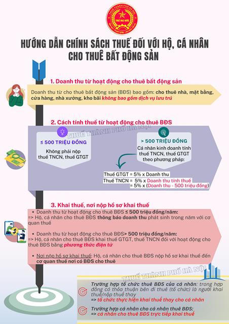 Hướng dẫn chính sách thuế đối với hộ cá nhân cho thuê bất động sản