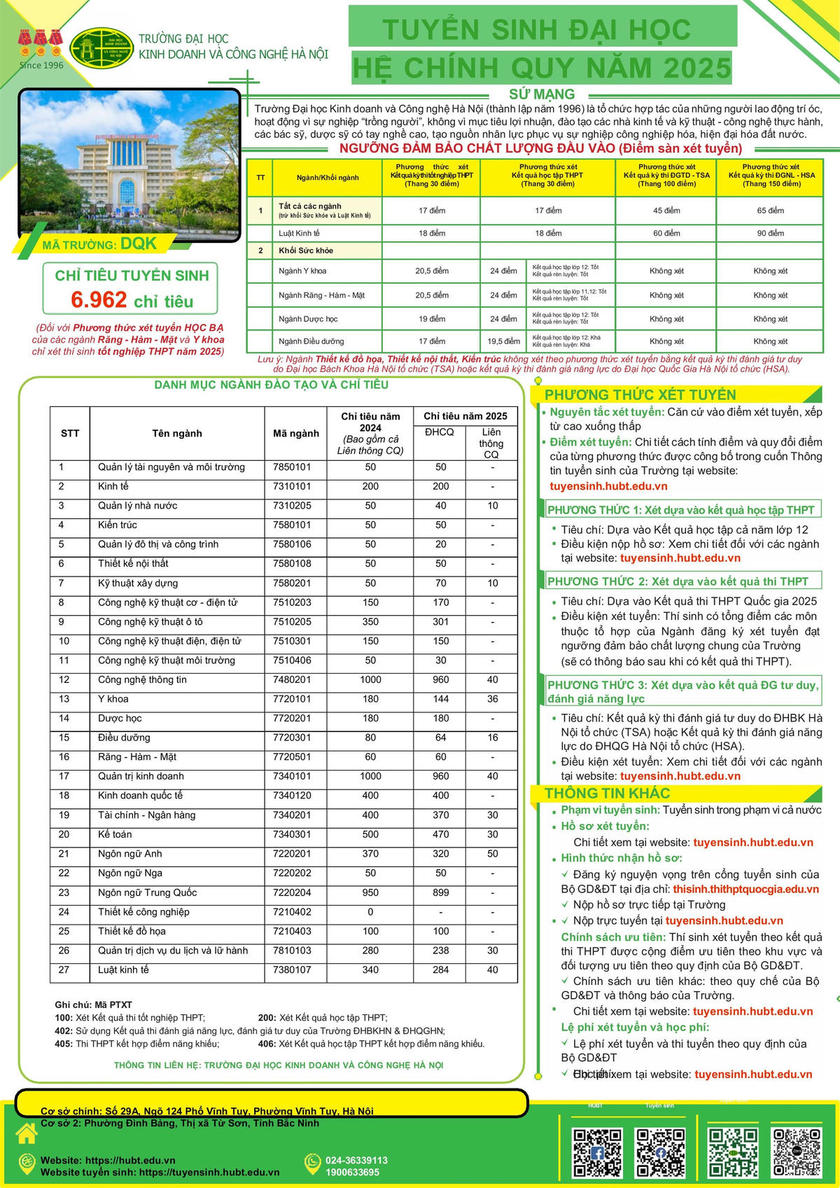 TT TS 2025 (chi tieu+QR+Diemsan)-101