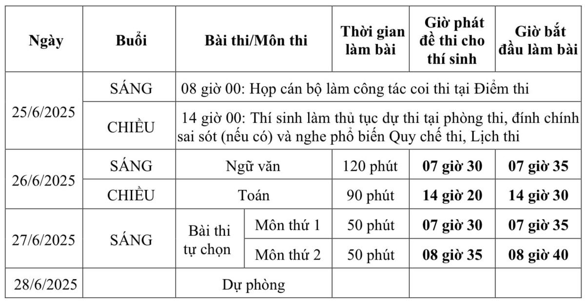 Chi tiết lịch thi tốt nghiệp THPT cho thí sinh thi theo chương trình Giáo dục phổ thông 2018. Ảnh: Bộ GDĐT.