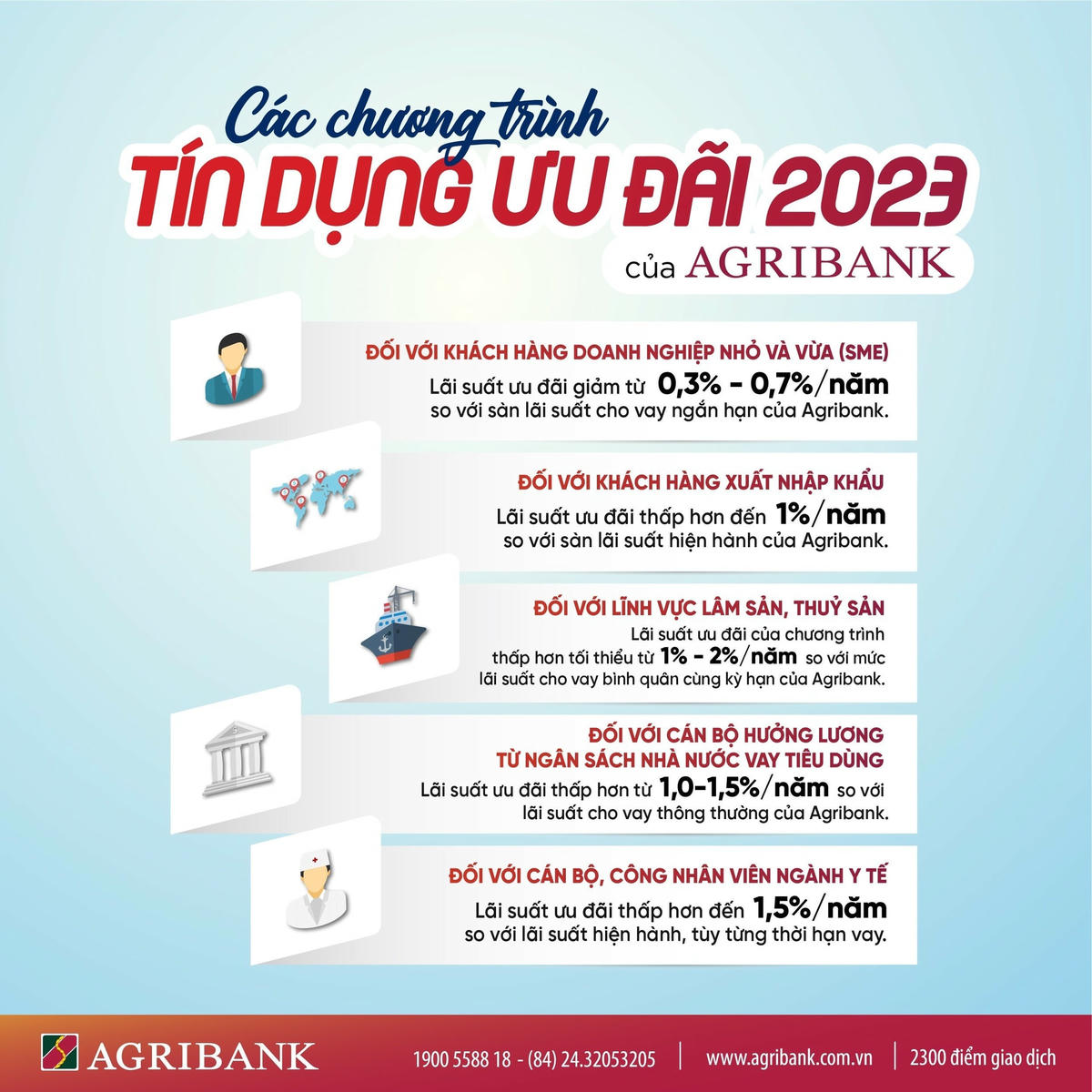 Các chương trình tín dụng ưu đãi 2023.