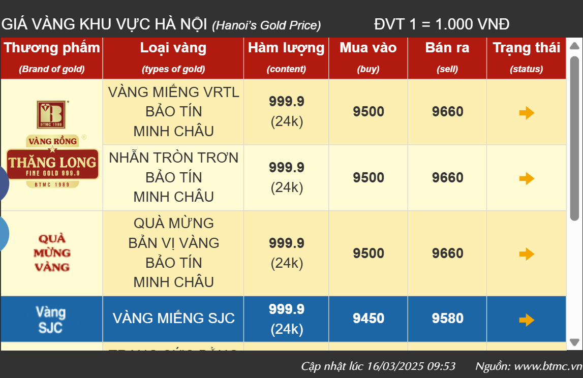 Giá vàng vẫn duy trì mức cao ddk