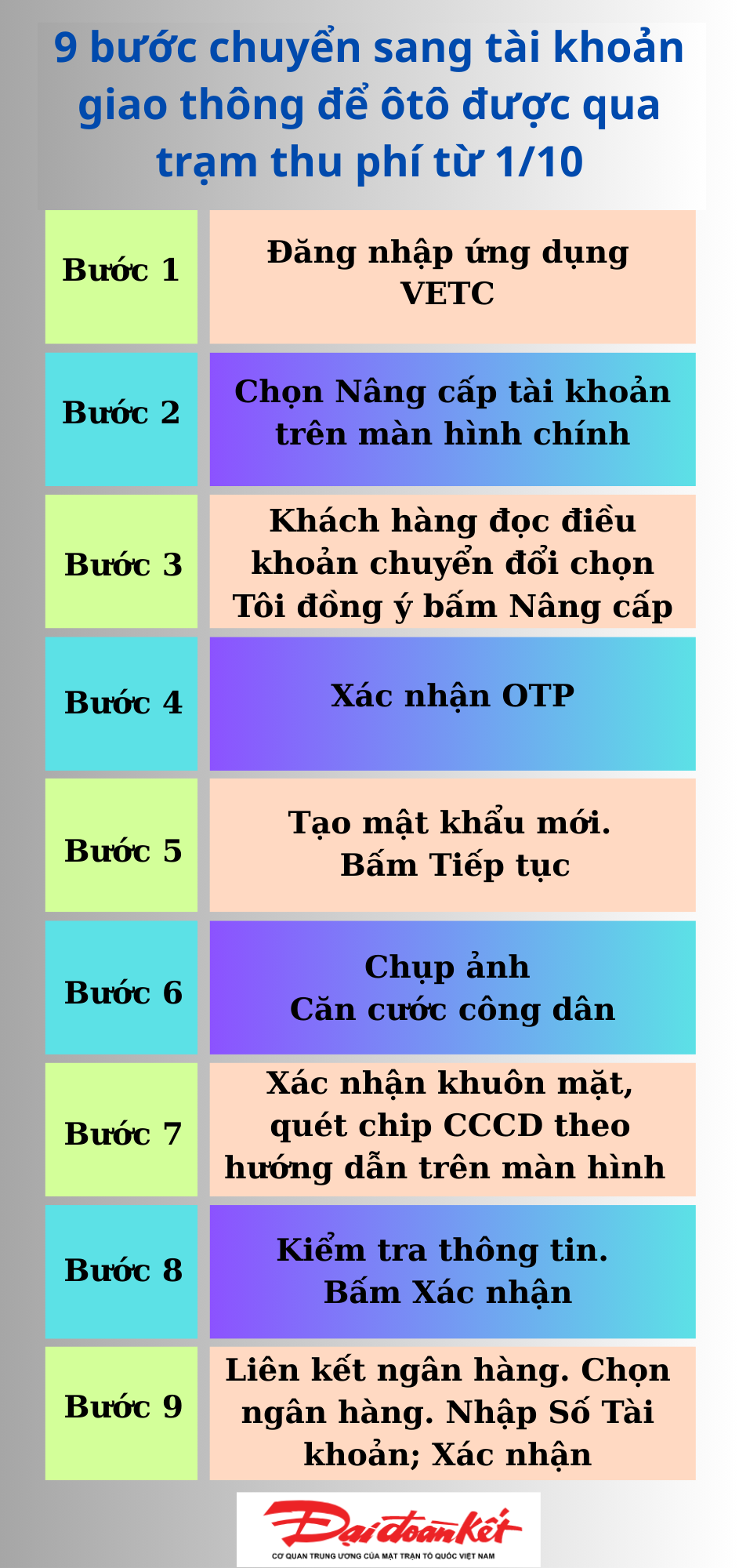 9 bước giao thông cách 2