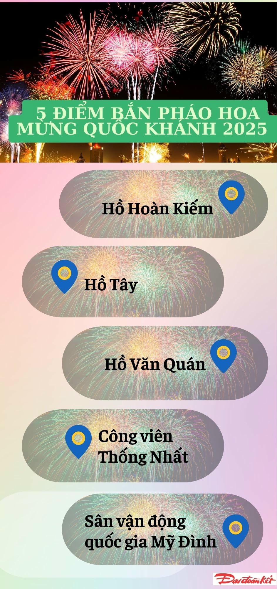 Nguồn: Kế hoạch số 158 của UBND Thành phố Hà Nội.