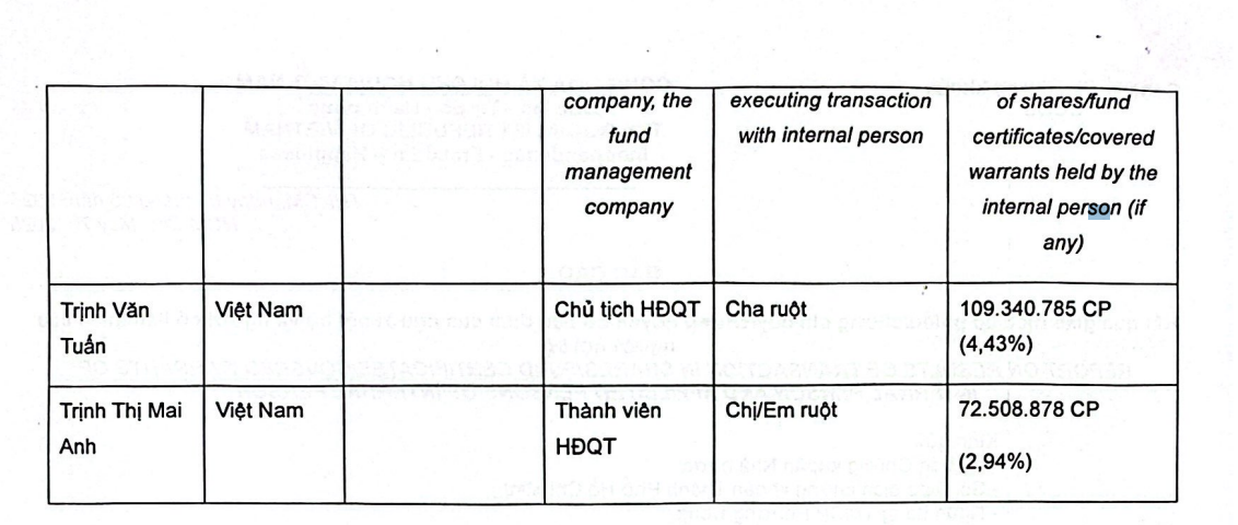 Con gái Chủ tịch Trịnh Văn Tuấn bán ra 10 triệu cổ phiếu OCB antt 2