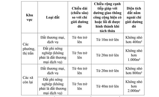 QUY ĐỊNH MỚI: Tách thửa, hợp thửa đất tại Hà Nội từ 7/10- Ảnh 1. QUY ĐỊNH MỚI: Tách thửa, hợp thửa đất tại Hà Nội từ 7/10- Ảnh 1.