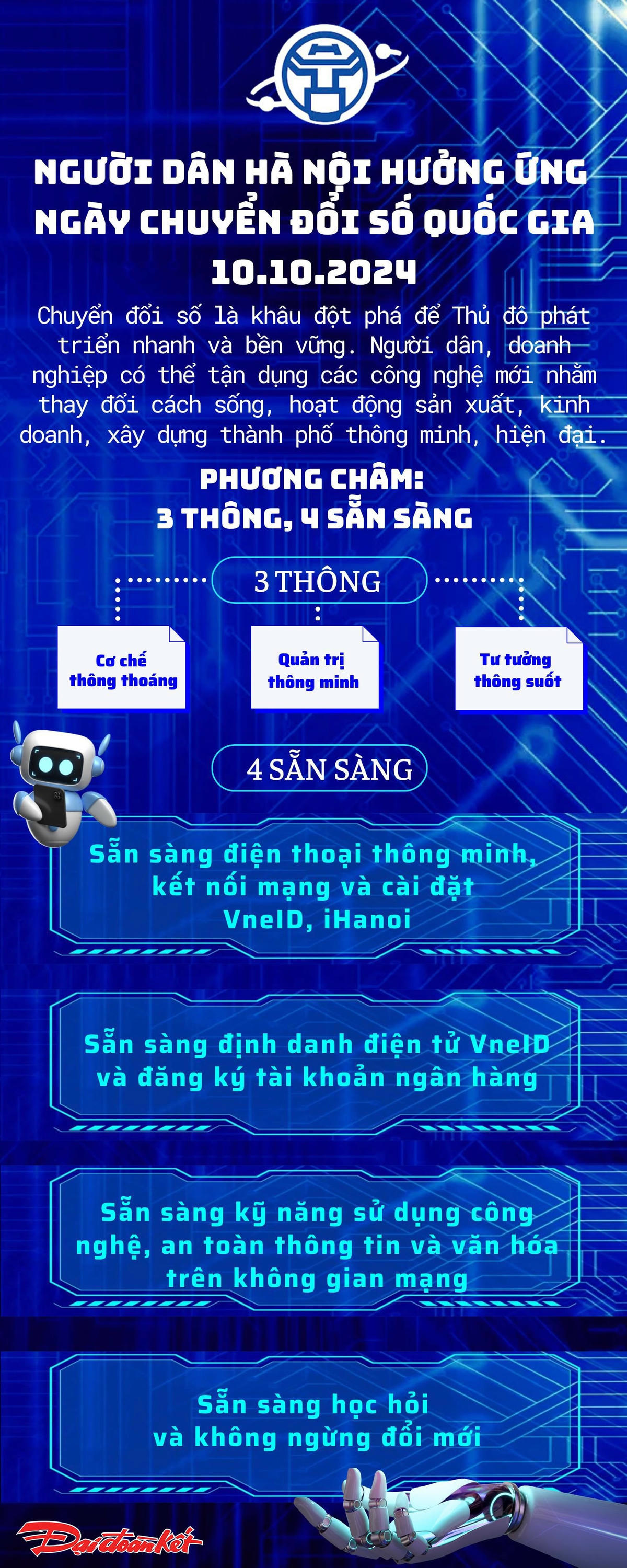 Chuyển đổi số quốc gia
