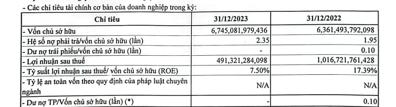 Vàng diễn biến 'nóng', các ông lớn ngành kim loại quý kinh doanh ra sao ddk 3