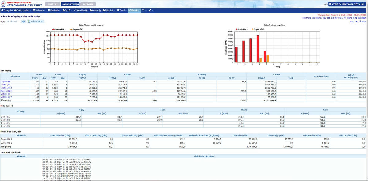 Giao diện phân hệ sản xuất điện.