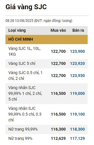 1308-gia-vang-sjc.png