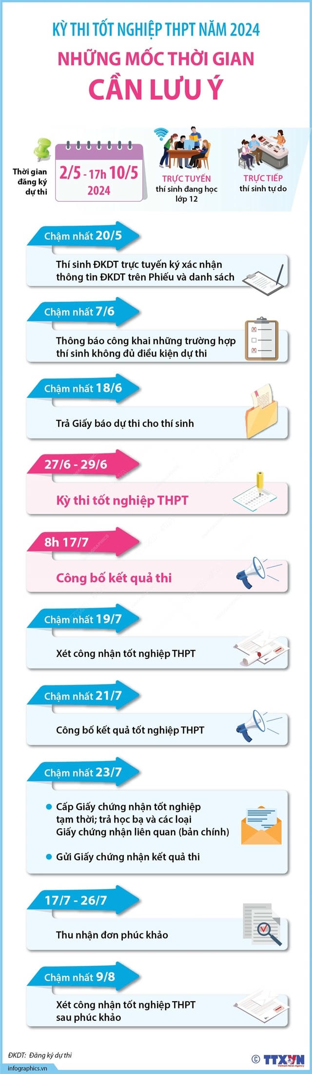 Lịch THI TỐT NGHIỆP THPT năm 2024- Ảnh 2. Lịch THI TỐT NGHIỆP THPT năm 2024- Ảnh 2.