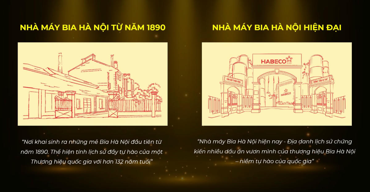 Hình ảnh nhà máy Bia Hà Nội 1890 và nhà máy Bia Hà Nội hiện đại thể hiện sự nối tiếp và kế thừa giữa truyền thống và hiện đại, khẳng định thông điệp Gìn Giữ Tinh Hoa – Nâng Tầm Vị Thế của thương hiệu.
