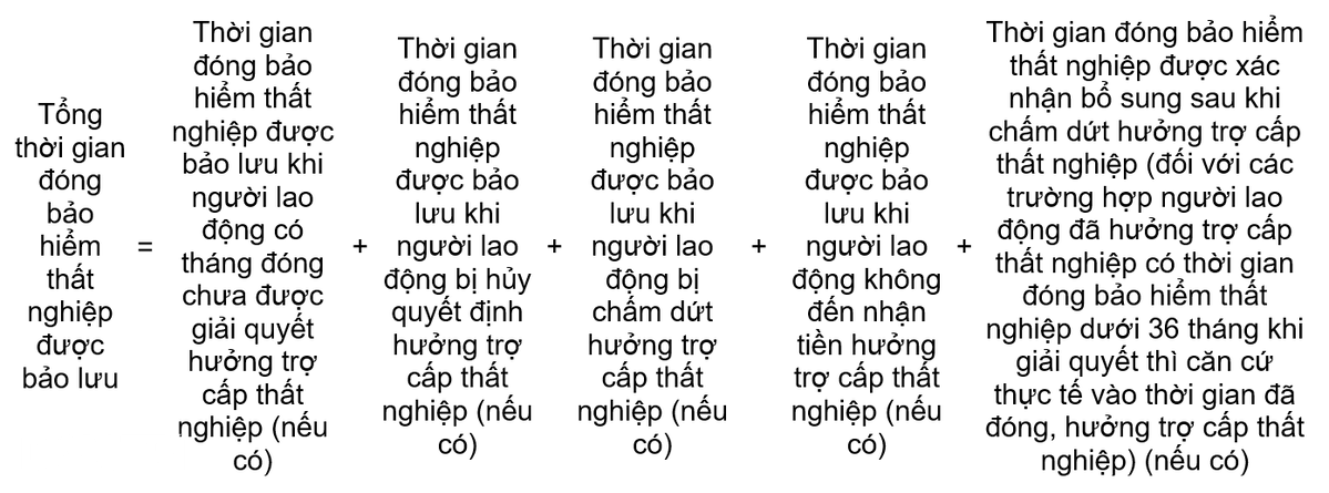 Quy định mới về hưởng bảo hiểm thất nghiệp có hiệu lực sau kỳ nghỉ Tết - 2 Quy định mới về hưởng bảo hiểm thất nghiệp có hiệu lực sau kỳ nghỉ Tết - 2