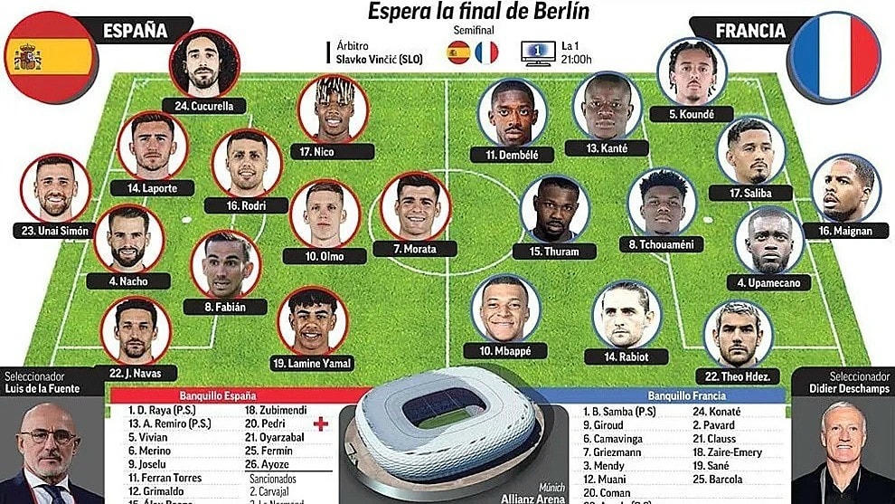 (Nguồn: Marca) Tay-ban-nha-vs-phap-ban-ket-euro-2024-1.jpg