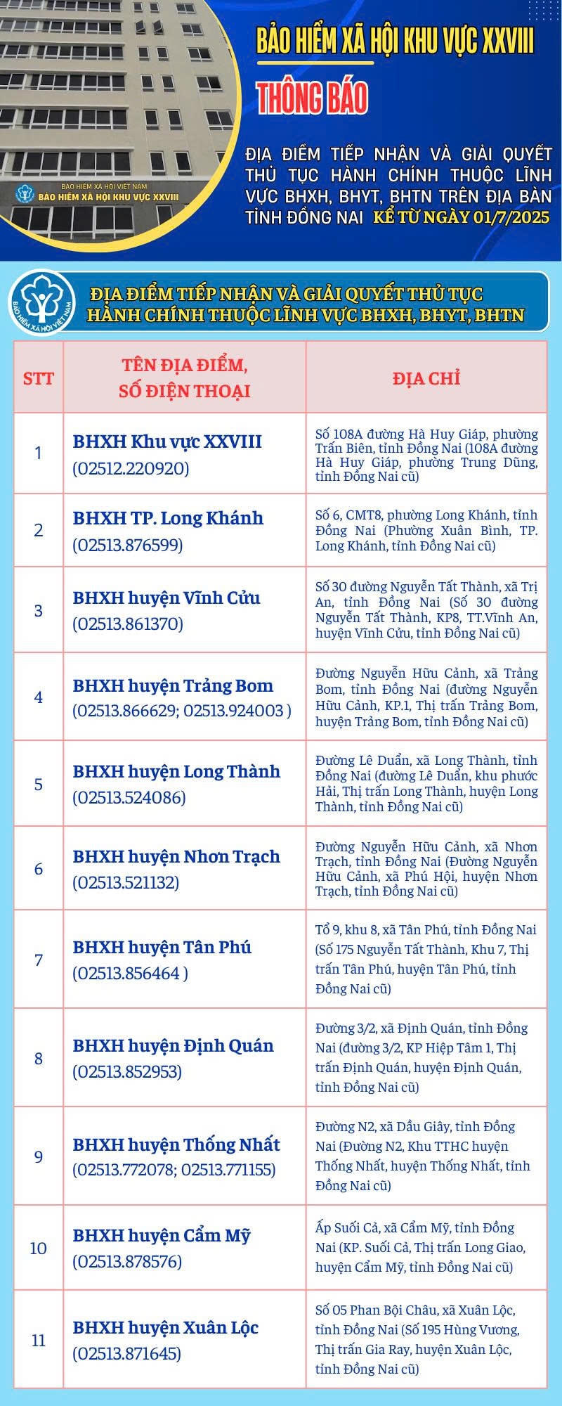 đồng nai 1-7