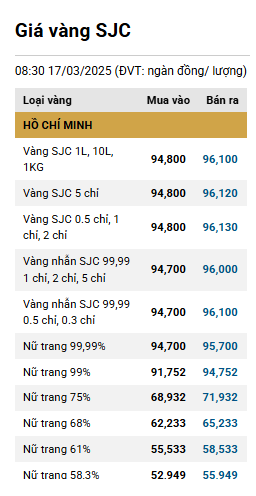 Giá vàng ổn định quanh mức 96 triệu đồng ddk