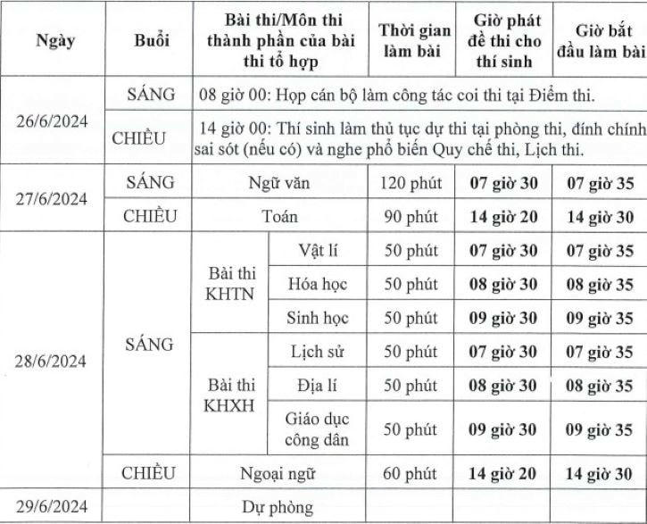 Lịch THI TỐT NGHIỆP THPT năm 2024- Ảnh 3. Lịch THI TỐT NGHIỆP THPT năm 2024- Ảnh 3.