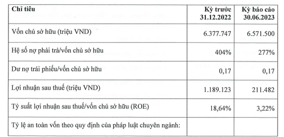 Nguồn: HNX