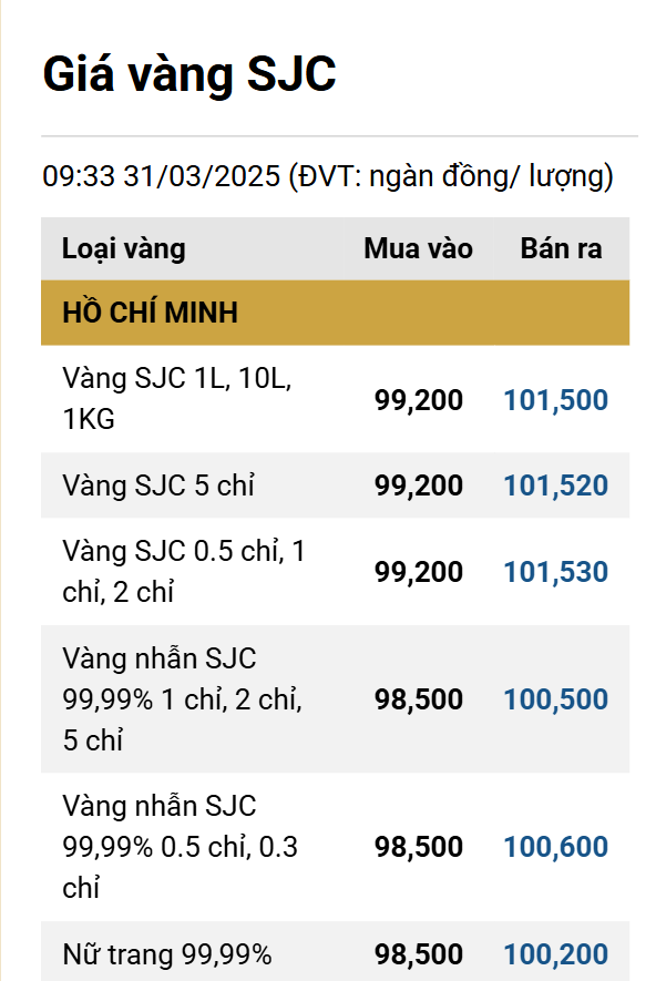 Giá vàng tiếp tục lập kỷ lục trong tuần mới ddk