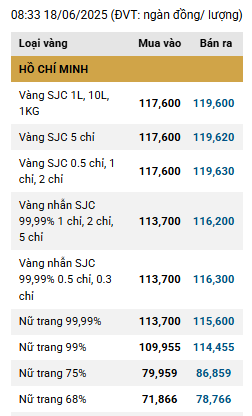 Giá vàng trong nước và thế giới diễn biến ngược chiều ddk