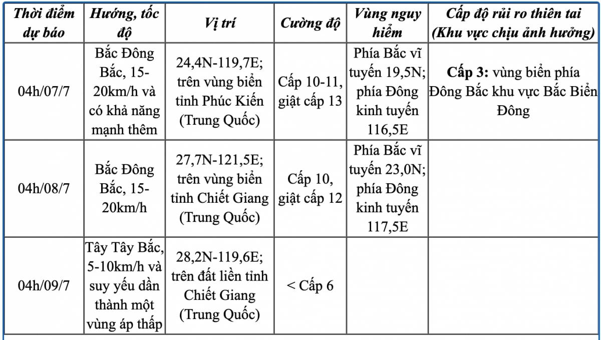 bao so 2 giat cap 12, gay mua bao va gio manh o bac bien Dong hinh anh 1