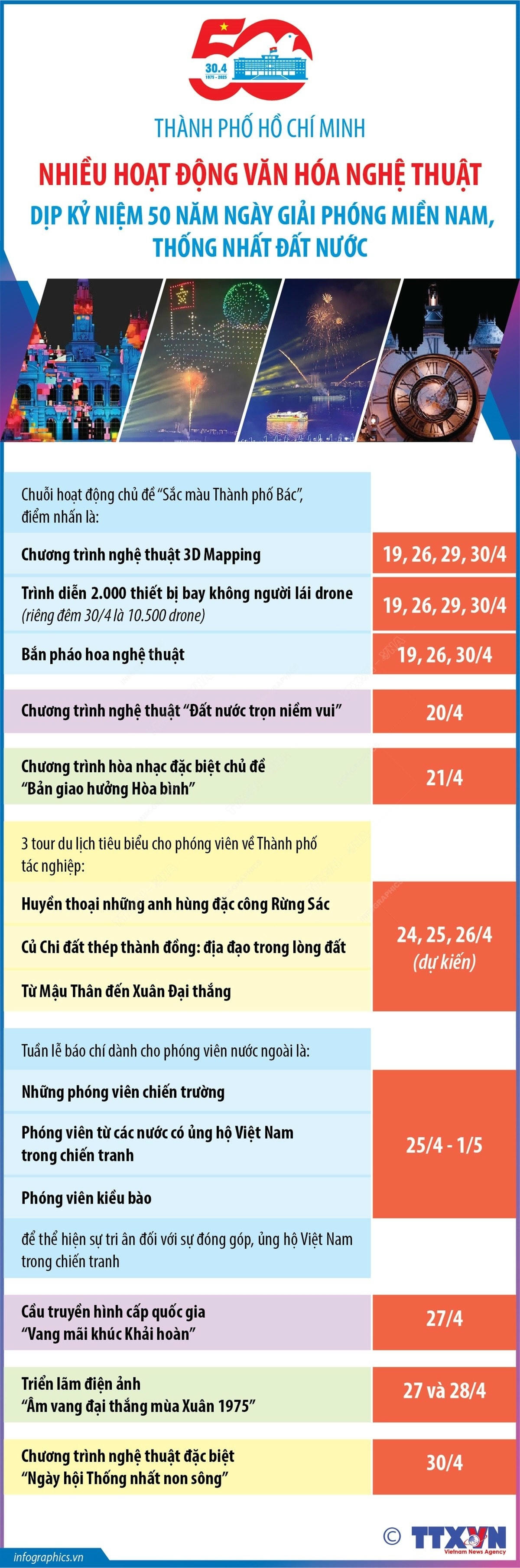 infographics-hoat-dong-nghe-thuat-50-nam-thong-nhat-1.jpg