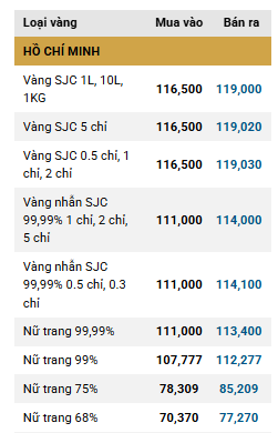 Giá vàng biến động tích cực cả thị trường trong nước và quốc tế ddk