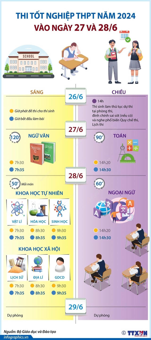 Lịch THI TỐT NGHIỆP THPT năm 2024- Ảnh 4. Lịch THI TỐT NGHIỆP THPT năm 2024- Ảnh 4.