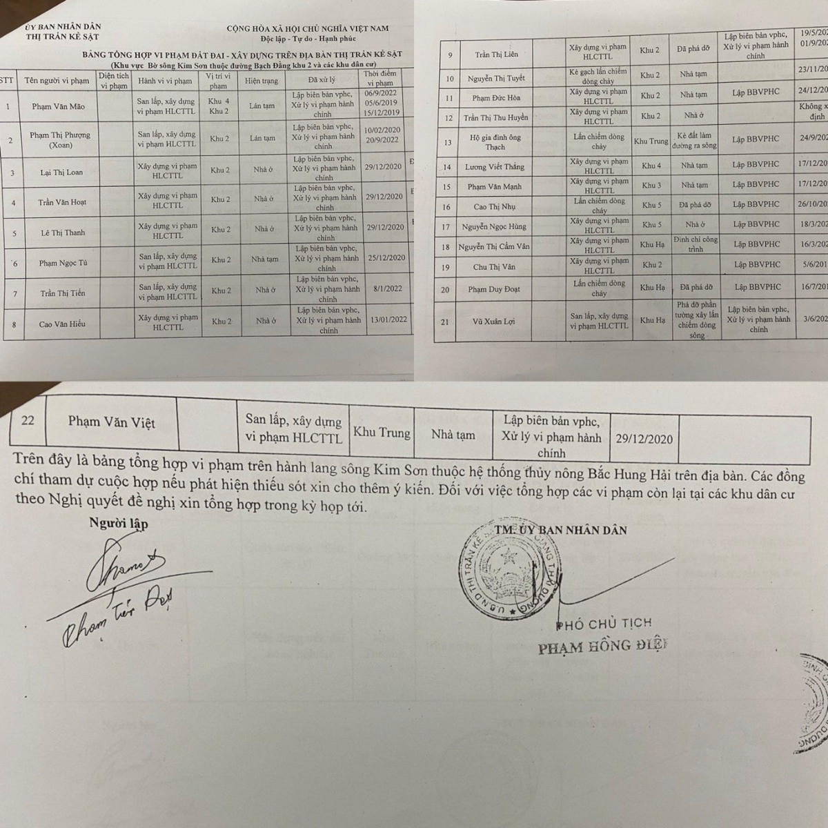 Hàng loạt công trình vi phạm chỉ được lập biên bản nhưng chưa bị tháo dỡ