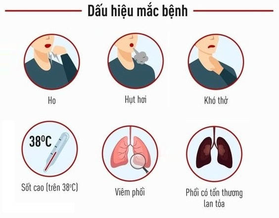 Triệu chứng của bệnh viêm phổi