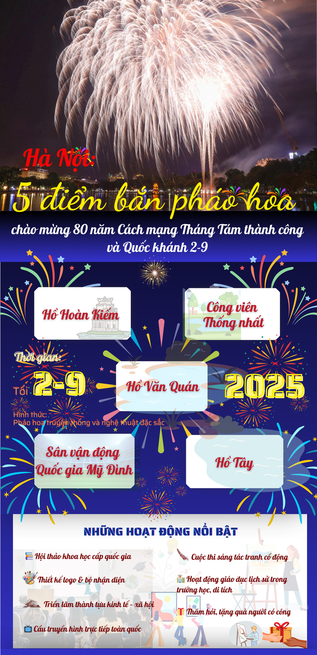 Kế hoạch tổ chức diễu binh, diễu hành, các điểm bắn pháo hoa chào mừng Quốc khánh 2025- Ảnh 1.