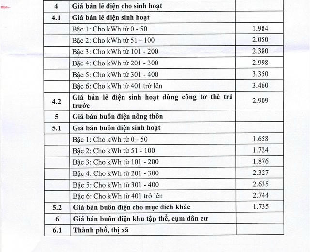 Chi tiết giá bán lẻ điện sinh hoạt, giá bán buôn điện từ 10/5- Ảnh 1.