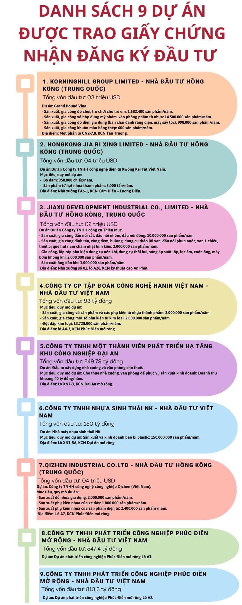 danh-sach-9-du-an-dau-tu.jpg
