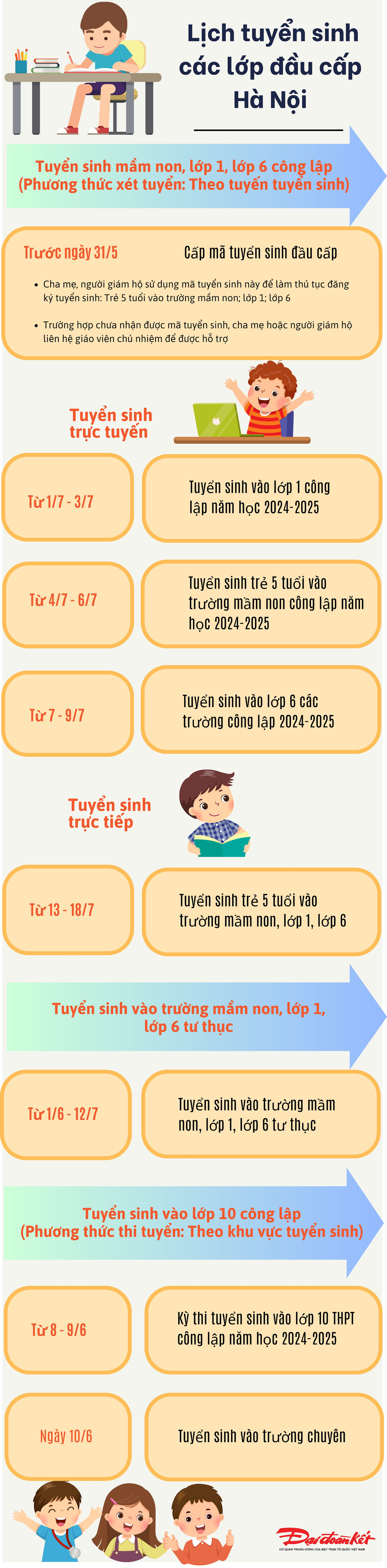 lich-tuyen-sinh-dau-cap-ha-noi-2-.png