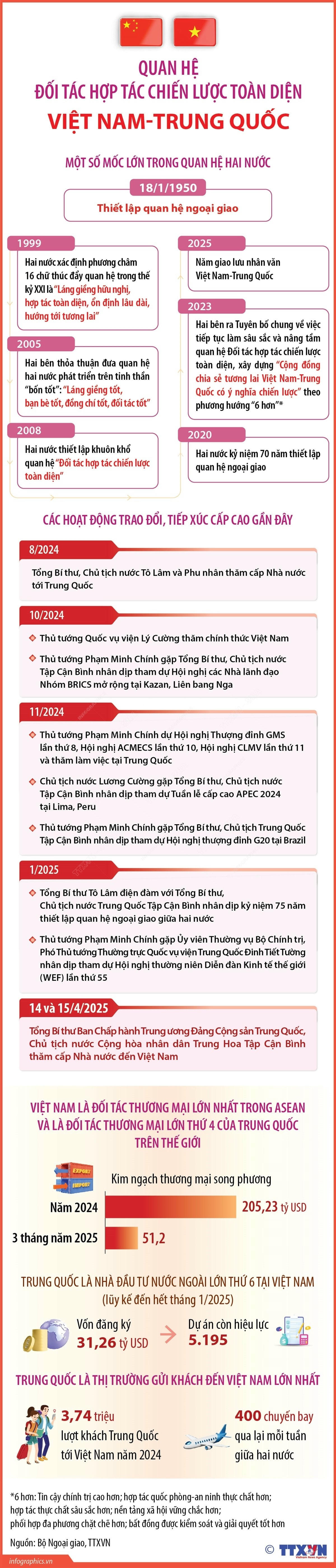 quan-he-doi-tac-hop-tac-chien-luoc-toan-dien-viet-nam-trung-quoc-1404.jpg