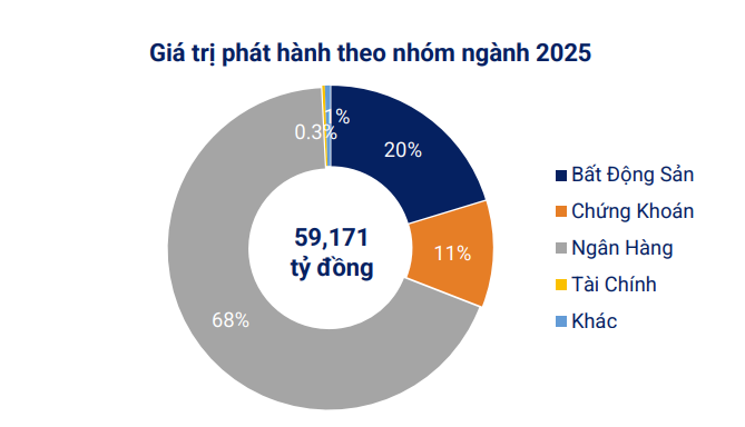 Hơn 34.000 tỷ đồng trái phiếu phát hành trong tháng 4-2025 ddk