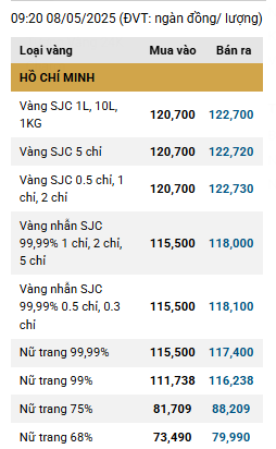 Giá vàng trong nước duy trì ổn định ddk
