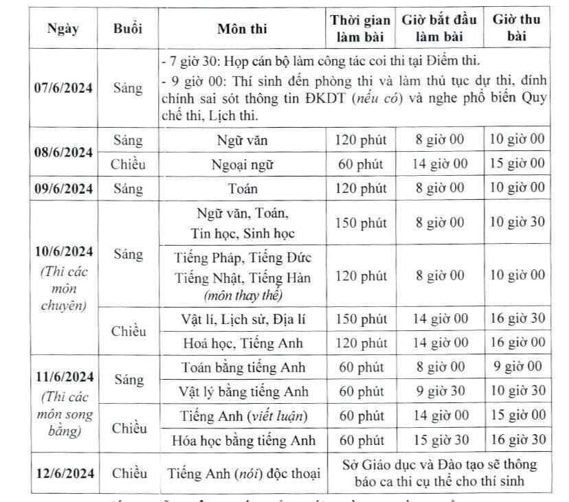Chi tiết lịch thi vào lớp 10 THPT công lập năm học 2024-2025.