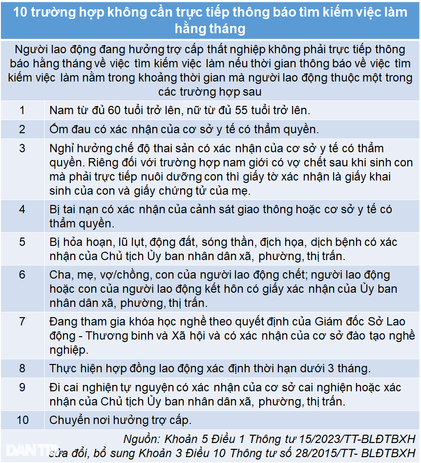 Quy định mới về hưởng bảo hiểm thất nghiệp có hiệu lực sau kỳ nghỉ Tết - 4 Quy định mới về hưởng bảo hiểm thất nghiệp có hiệu lực sau kỳ nghỉ Tết - 4