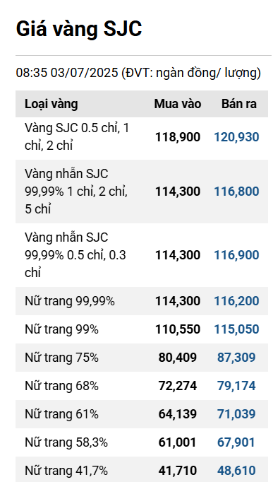 Giá vàng thế giới và trong nước cùng chiều diễn biến tăng ddk